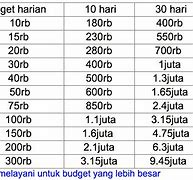 Berapa Harga Iklan Youtube