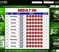 Prediksi Hongkong Togel Malam Ini